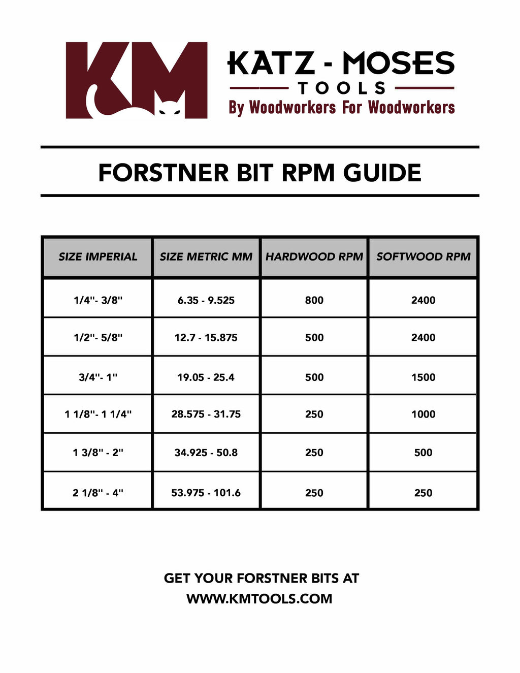 How To Determine Rpm On A Drill Press: Quick & Accurate Guide