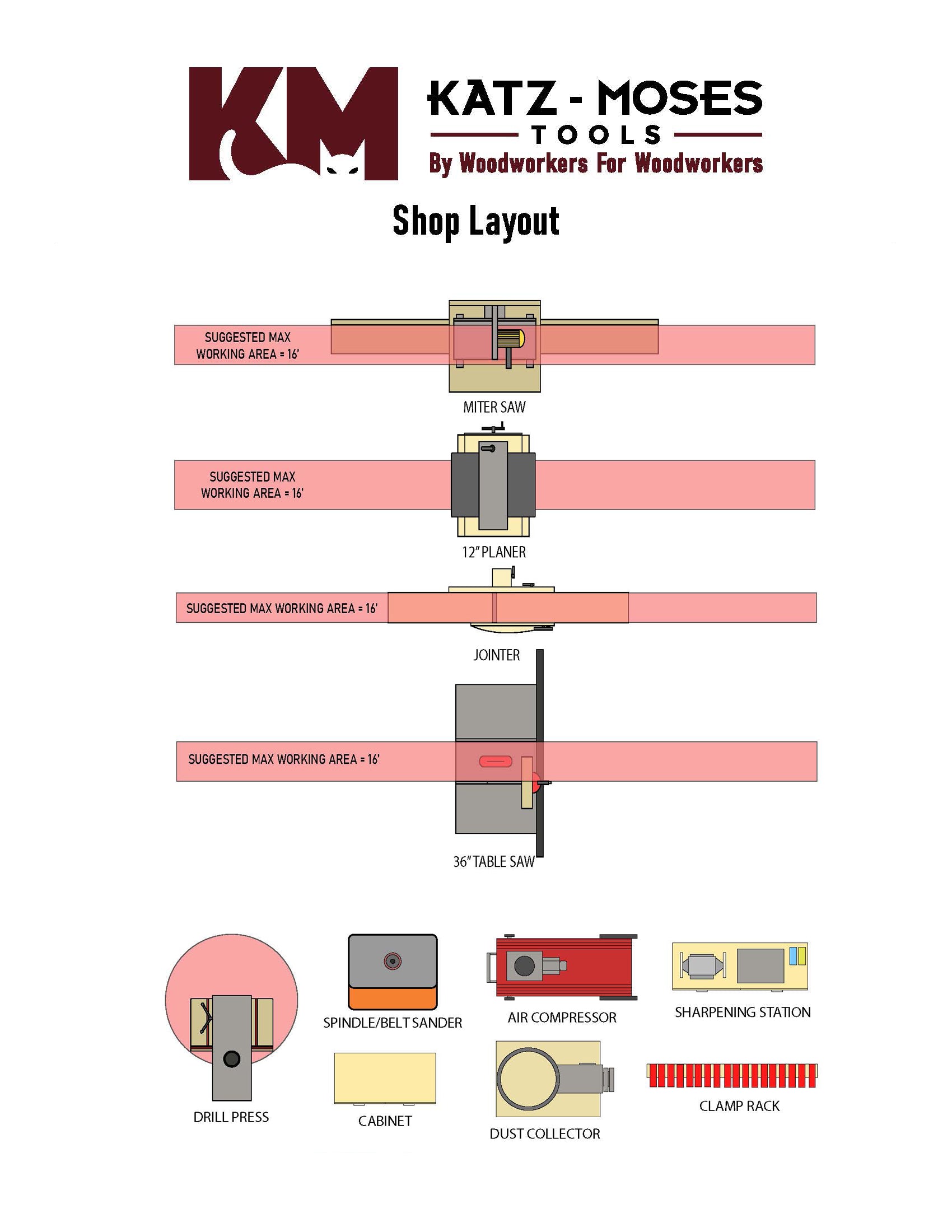 Shop Layout Plans