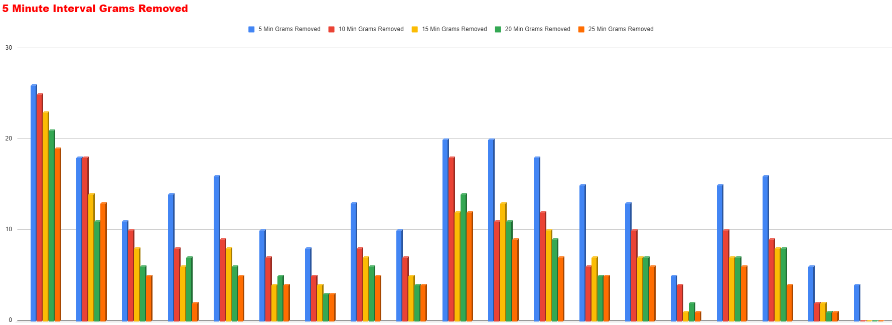 Robot Sanding Test Results - 19 Brands Tested